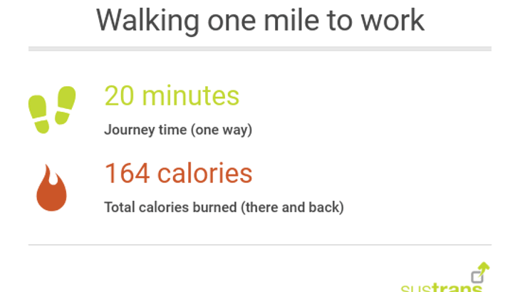 Infographic showing stats on walking one mile