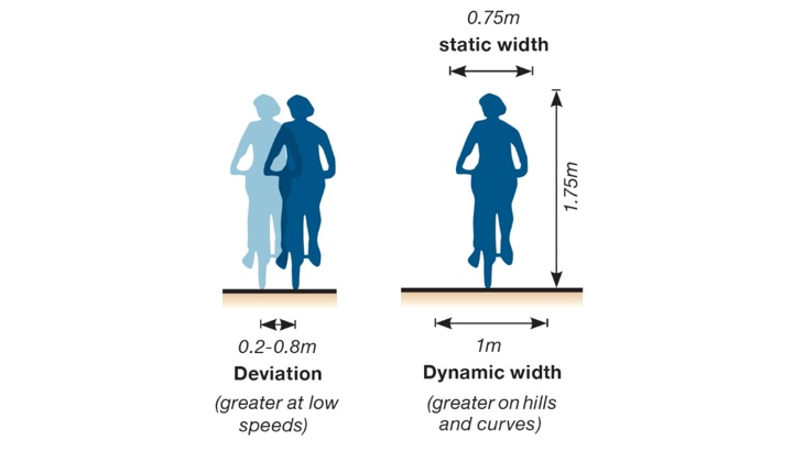 path width graphic