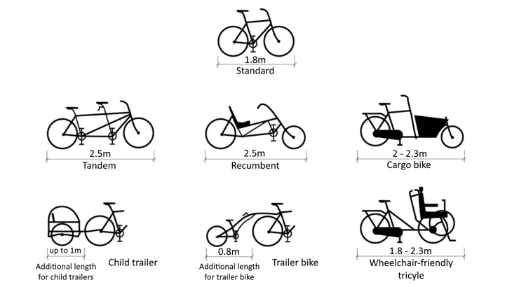 bike sizes
