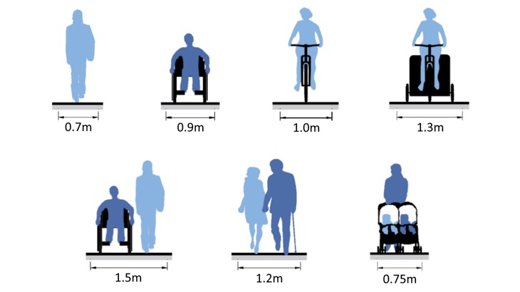 graphic of minimum path widths