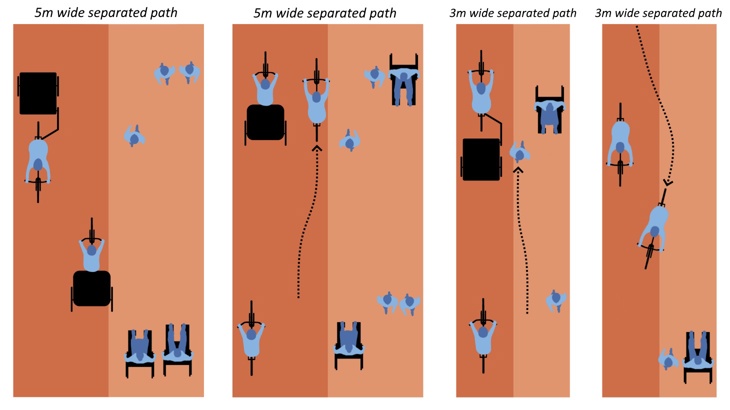 graphic of path width