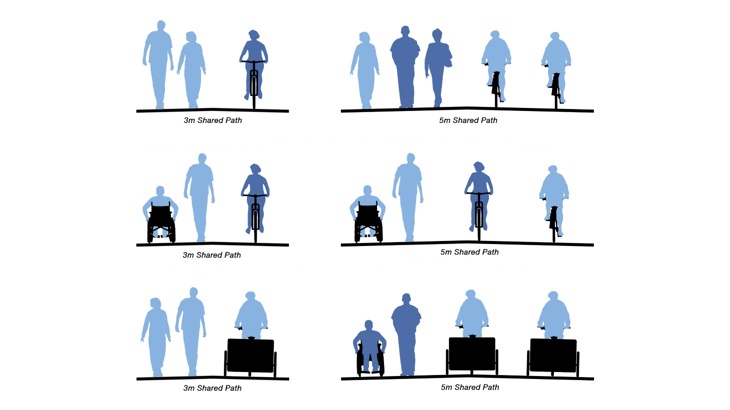 paths widths for people