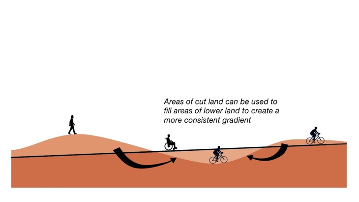 illustration making paths flat
