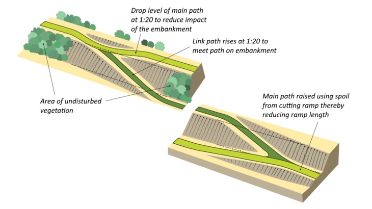 ramp