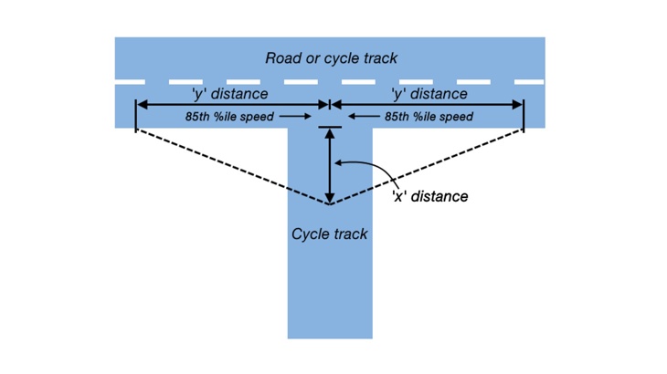 junction visibility illustration