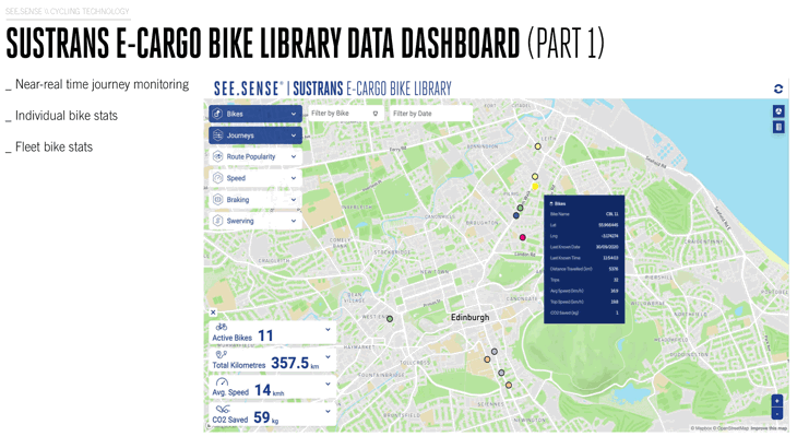 Data from See Sense sensors