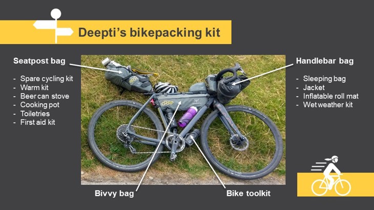 Annotated photo showing bikepacking kit attached to Deepti's bike. Including seatpost bag holding spare cycling kit, warm kit, beer can stove, cooking pot, toiletries and first aid kit; handlebar bag holding sleeping bag, jacket, inflatable roll mat and wet weather kit. Plus bivvy bag and bike tool kit attached to frame.